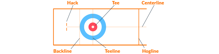 Curling Regeln & alle Infos zur Sportart Curling Regeln & alle Infos zur Sportart