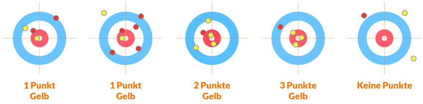 Curling Regeln & alle Infos zur Sportart Curling Regeln & alle Infos zur Sportart