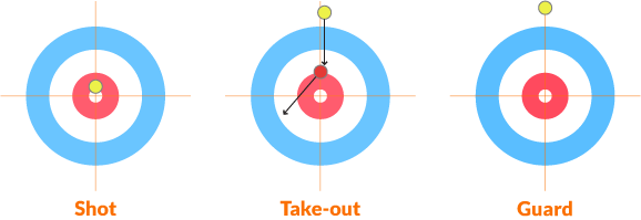 Curling Regeln & alle Infos zur Sportart Curling Regeln & alle Infos zur Sportart