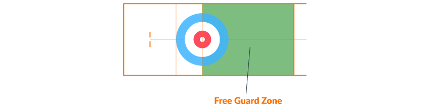 Curling Regeln & alle Infos zur Sportart Curling Regeln & alle Infos zur Sportart
