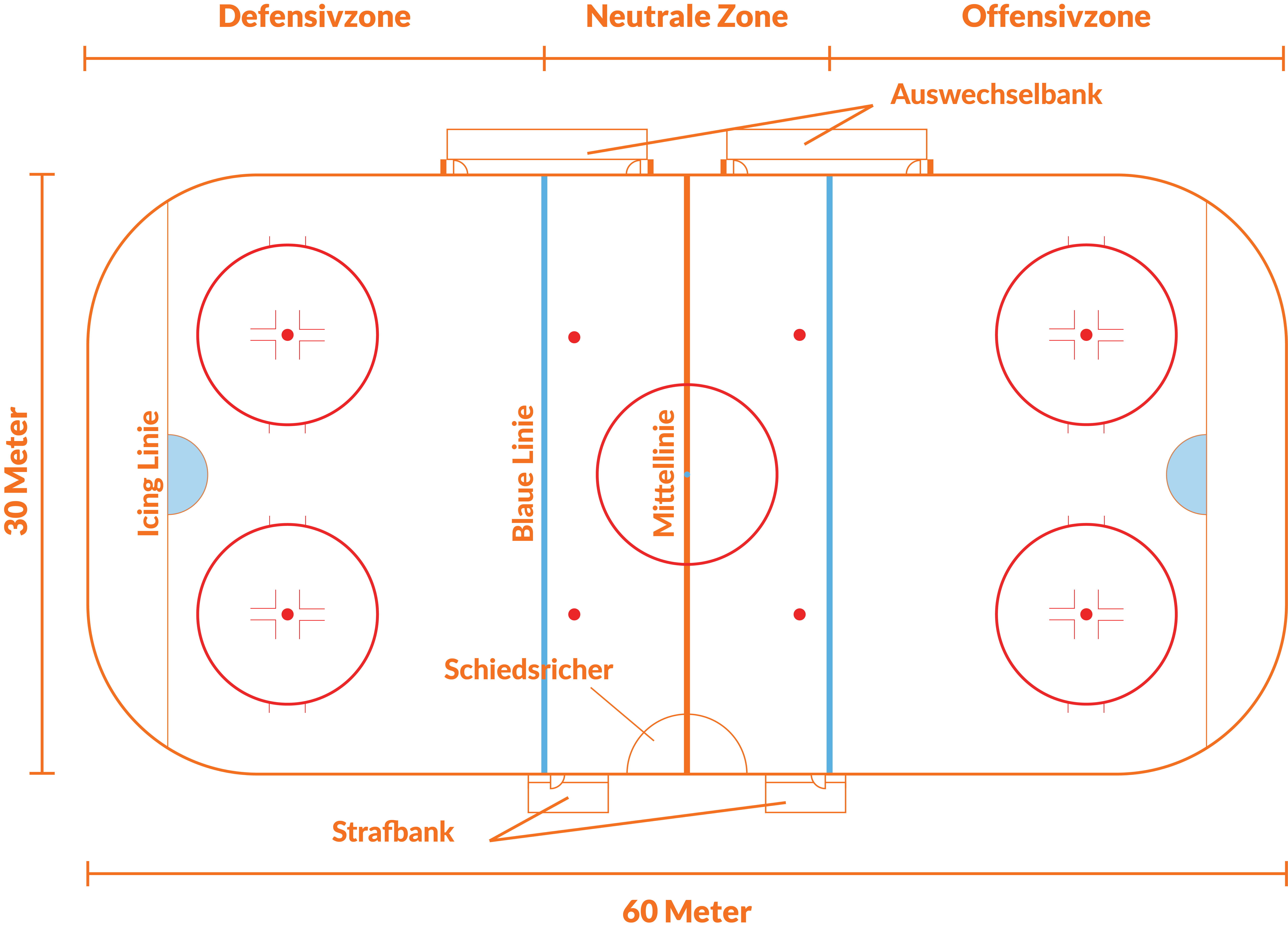 Eishockey Spielregeln Eishockey Spielregeln